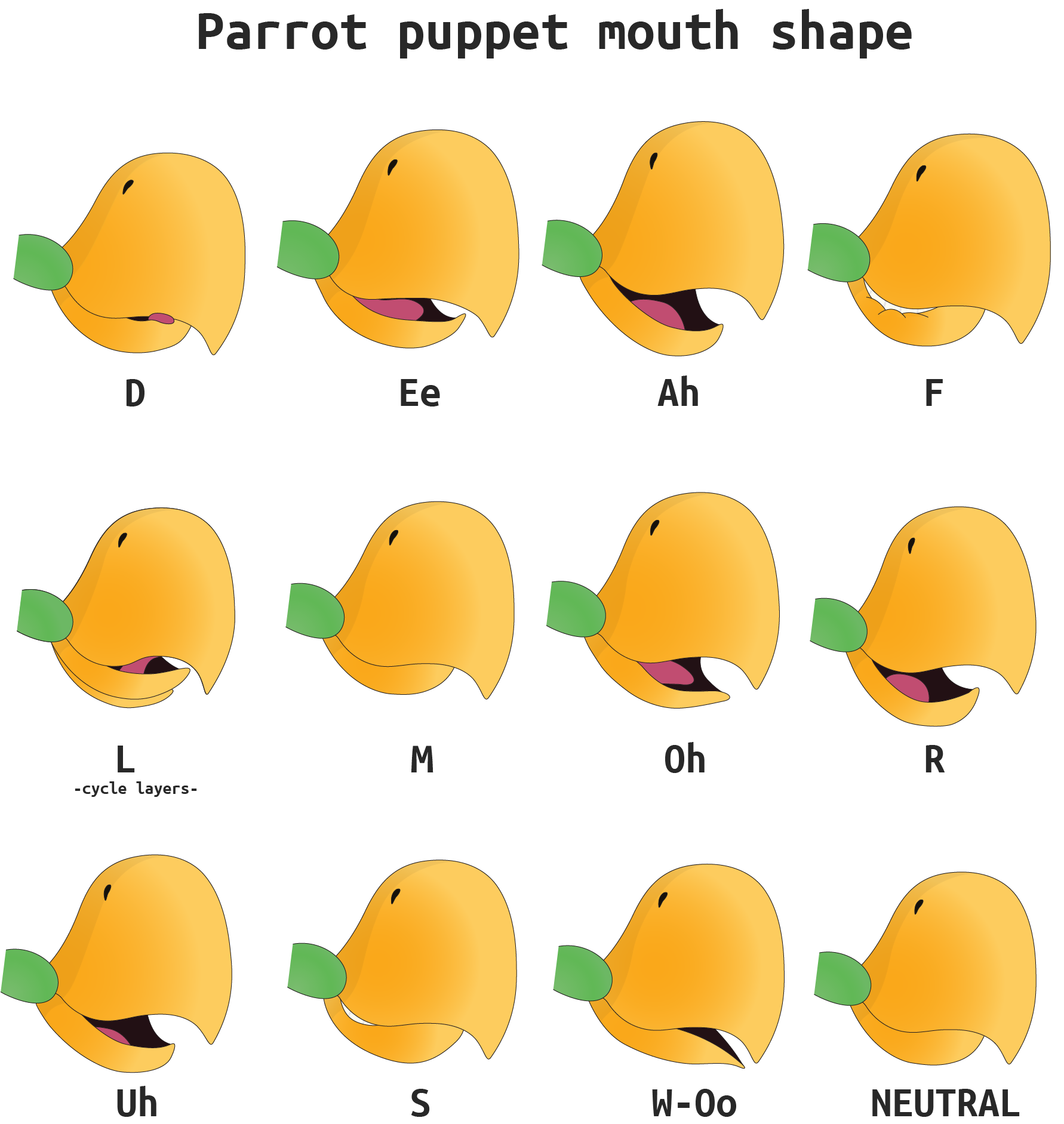 Parrot mouth shapes_01.png